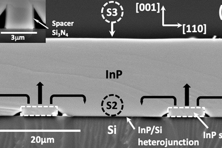 Semiconductor Materials